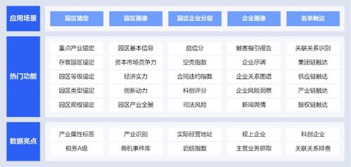 啟信慧眼園區金融解決方案上線，助推三農科創金融服務數字化升級
